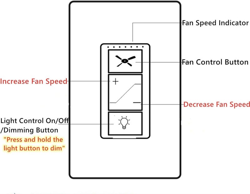 53T Universal Ceiling Fan Wall Remote Control and Receiver Kit, 3 Speed, Light Dimmer,Dip Switch Control Compatible with Hampton Bay Harbor Breeze Hunter(Wall Control Kit) - Image 3